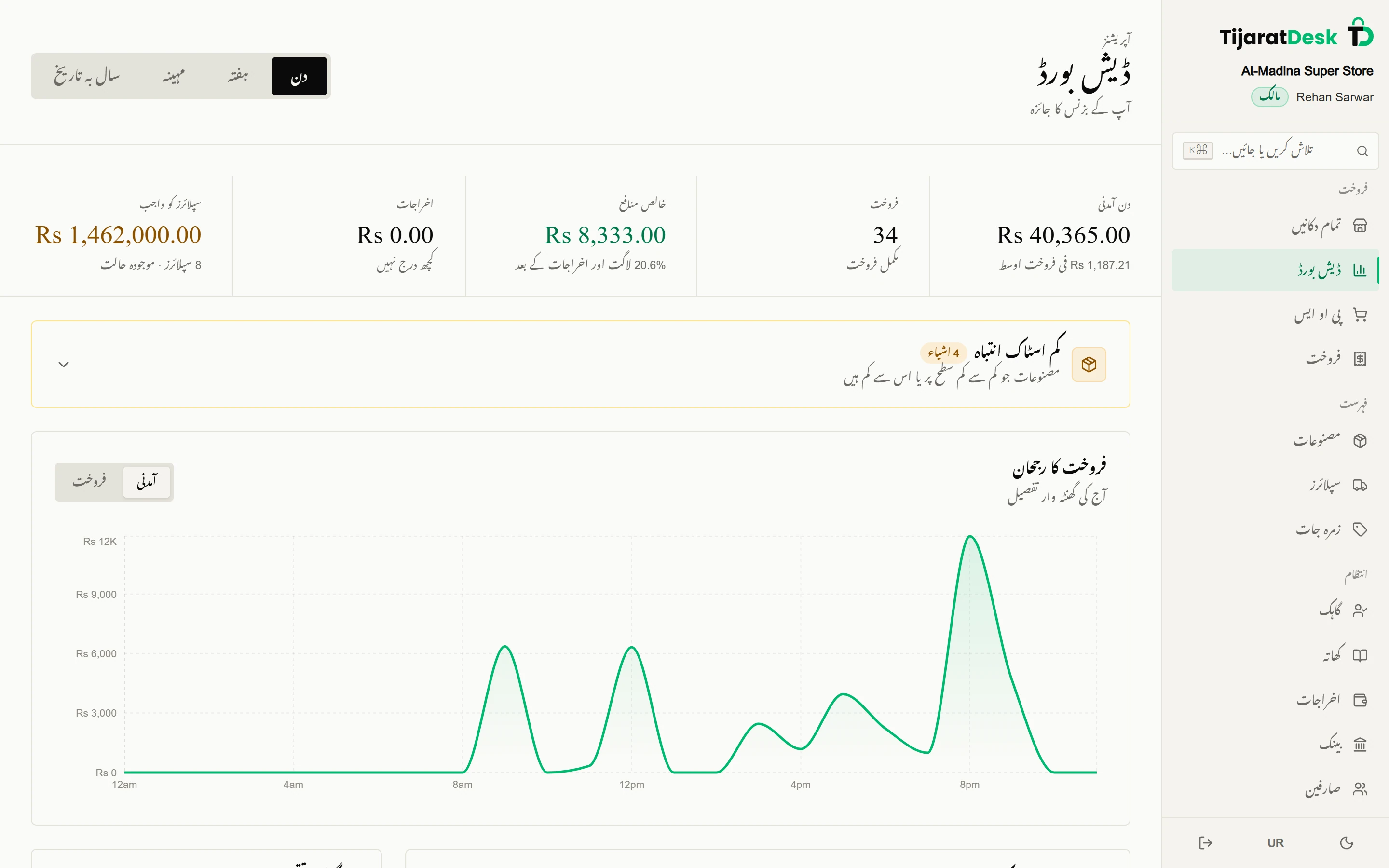 The same dashboard in Urdu, laid out right to left in Nastaliq with Latin digits